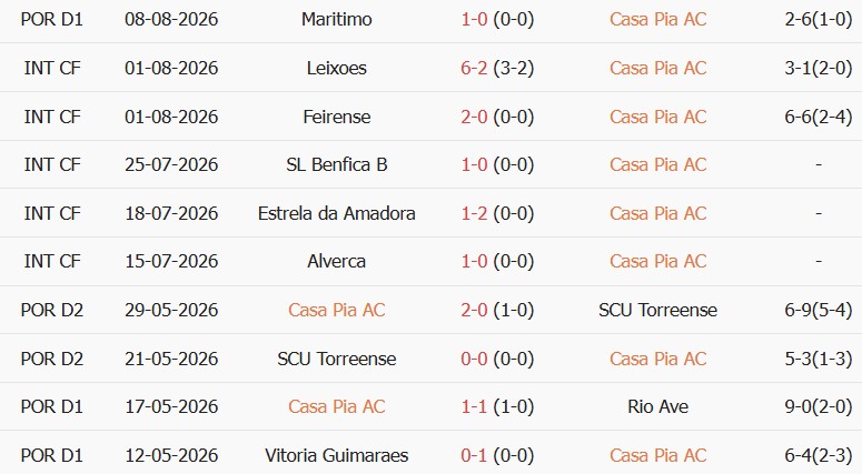 Soi kèo góc Casa Pia vs Benfica, 02h15 ngày 18/08 - Ảnh 1