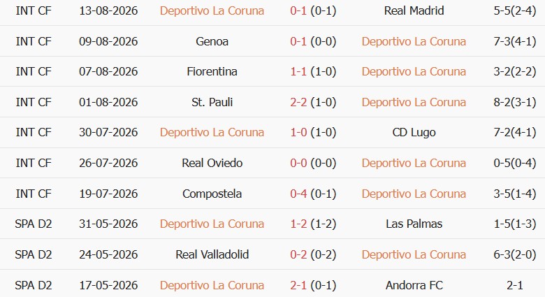 Soi kèo góc Deportivo vs Elche, 02h00 ngày 18/08 - Ảnh 1