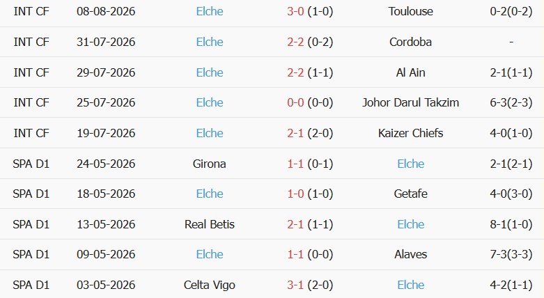 Soi kèo góc Deportivo vs Elche, 02h00 ngày 18/08 - Ảnh 2