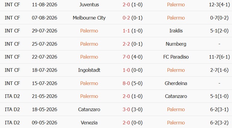 Soi kèo góc Palermo vs Lecce, 02h15 ngày 18/08 - Ảnh 1