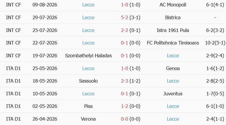 Soi kèo góc Palermo vs Lecce, 02h15 ngày 18/08 - Ảnh 2