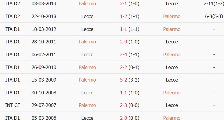 Soi kèo góc Palermo vs Lecce, 02h15 ngày 18/08 - Ảnh 3