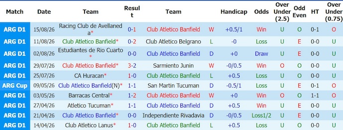 Nhận định, soi kèo Banfield vs Midland, 7h15 ngày 19/8: Chờ đợi bất ngờ - Ảnh 1