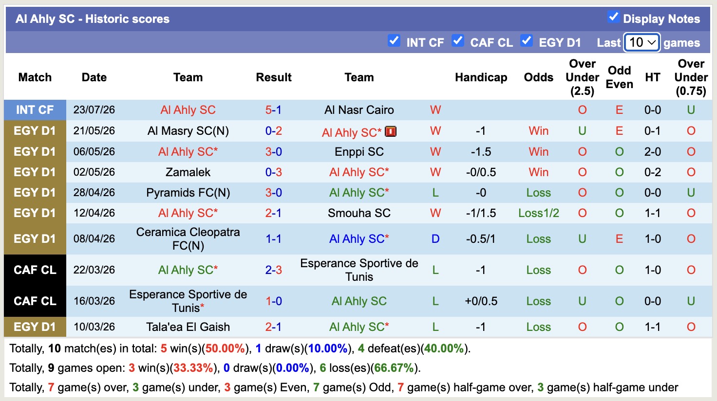 Nhận định, soi kèo Barcelona vs Al Ahly, 01h00 ngày 19/8: Thêm một lần đau - Ảnh 2