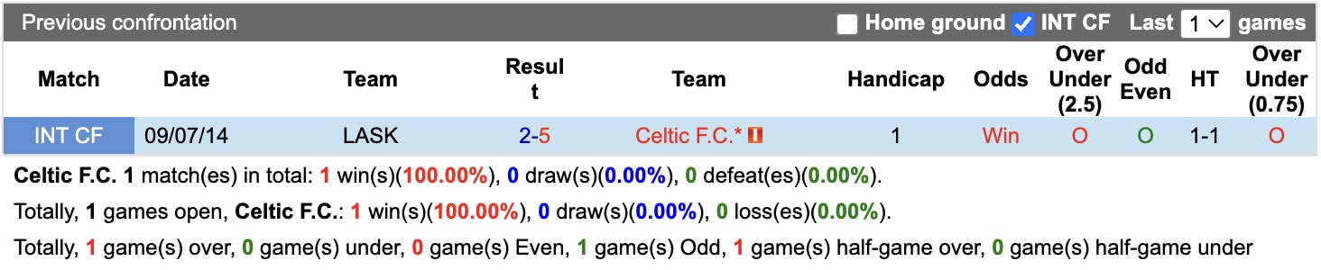 Nhận định, soi kèo Celtic vs LASK Linz, 02h00 ngày 19/8: Mãn nhãn - Ảnh 3