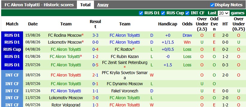 Nhận định, soi kèo CSKA Moscow vs Akron Tolyatti, 22h30 ngày 18/8: Gió vào nhà trống - Ảnh 2