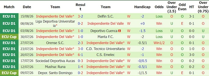 Nhận định, soi kèo Deportes Tolima vs Del Valle, 7h30 ngày 19/8: Nối mạch bất bại - Ảnh 2