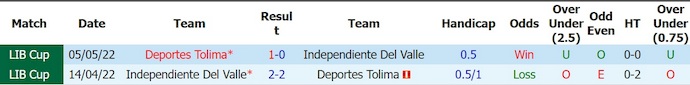 Nhận định, soi kèo Deportes Tolima vs Del Valle, 7h30 ngày 19/8: Nối mạch bất bại - Ảnh 3