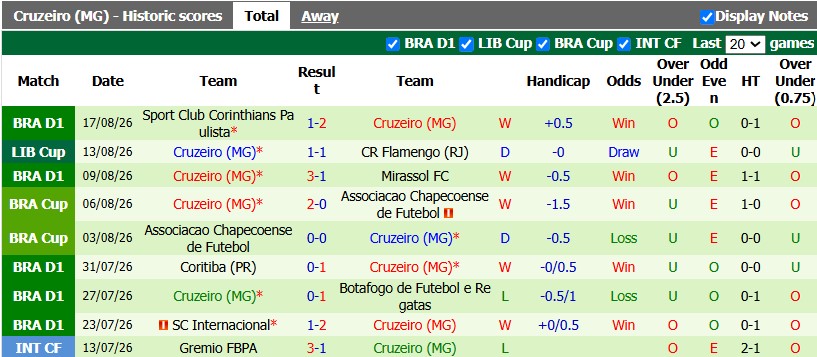 Nhận định, soi kèo Flamengo vs Cruzeiro, 7h30 ngày 20/8: Vé cho chủ nhà - Ảnh 2