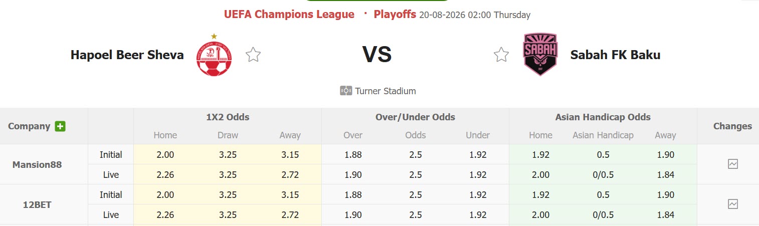 Nhận định, soi kèo Hapoel Beer Sheva vs Sabah Baku, 02h00 ngày 20/8: Tân binh lì lợm - Ảnh 1