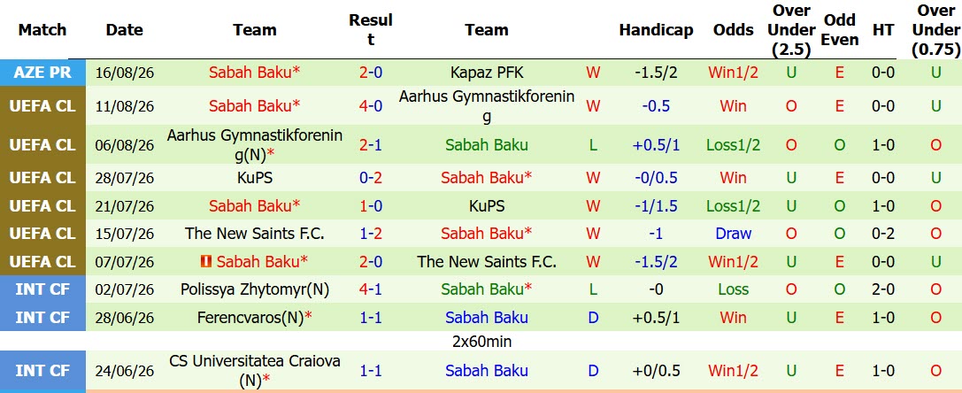 Nhận định, soi kèo Hapoel Beer Sheva vs Sabah Baku, 02h00 ngày 20/8: Tân binh lì lợm - Ảnh 3