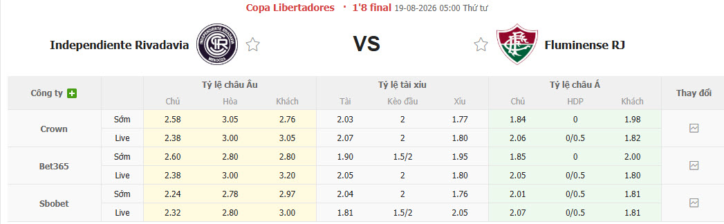 Nhận định, soi kèo Independiente vs Fluminense, 05h00 ngày 19/8: Hưởng quả ngọt - Ảnh 1