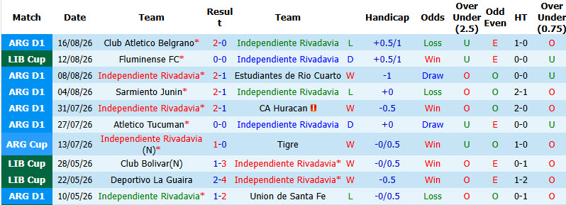 Nhận định, soi kèo Independiente vs Fluminense, 05h00 ngày 19/8: Hưởng quả ngọt - Ảnh 2
