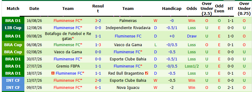Nhận định, soi kèo Independiente vs Fluminense, 05h00 ngày 19/8: Hưởng quả ngọt - Ảnh 3