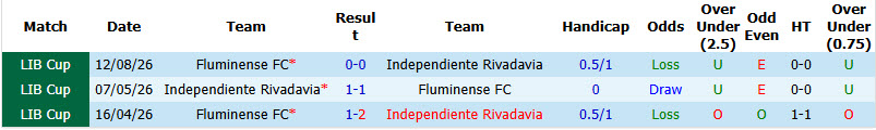 Nhận định, soi kèo Independiente vs Fluminense, 05h00 ngày 19/8: Hưởng quả ngọt - Ảnh 4