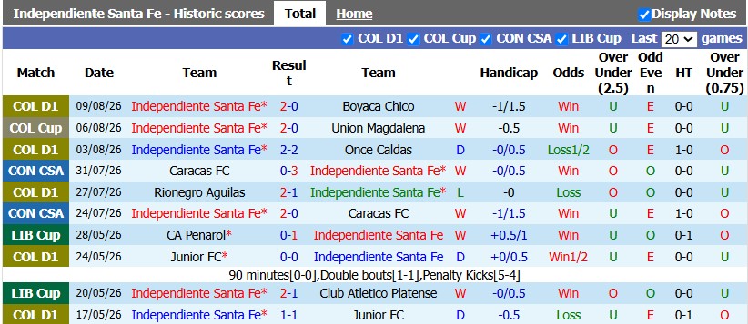 Nhận định, soi kèo Independiente vs River Plate, 7h30 ngày 20/8: Chưa thể hồi sinh - Ảnh 1