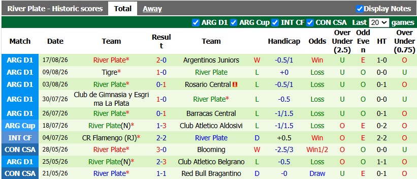 Nhận định, soi kèo Independiente vs River Plate, 7h30 ngày 20/8: Chưa thể hồi sinh - Ảnh 2