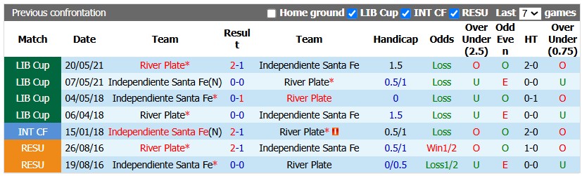 Nhận định, soi kèo Independiente vs River Plate, 7h30 ngày 20/8: Chưa thể hồi sinh - Ảnh 3