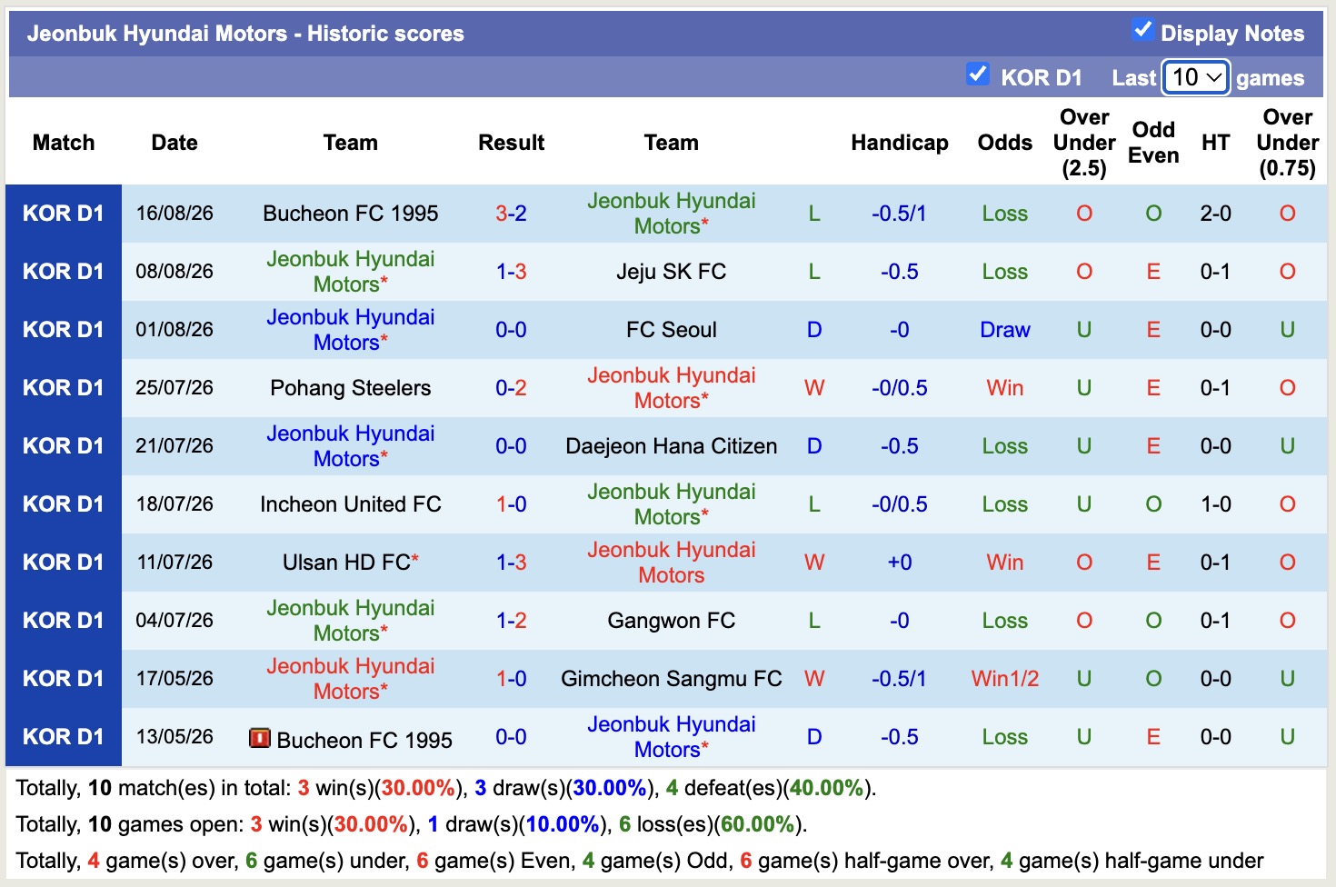 Nhận định, soi kèo Jeonbuk vs Dangjin Citizen, 17h00 ngày 19/8: Không dễ nhằn - Ảnh 1