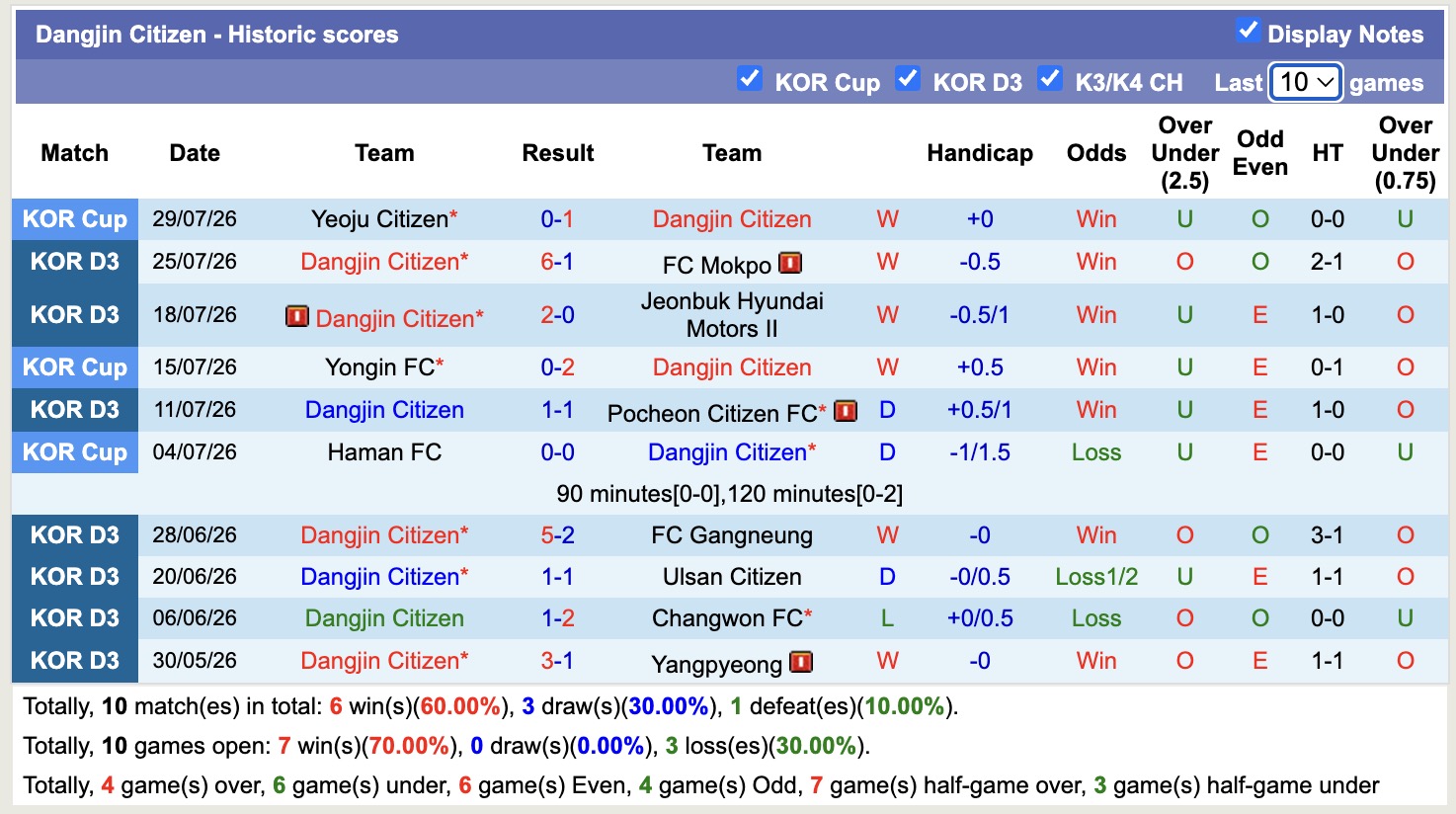 Nhận định, soi kèo Jeonbuk vs Dangjin Citizen, 17h00 ngày 19/8: Không dễ nhằn - Ảnh 2