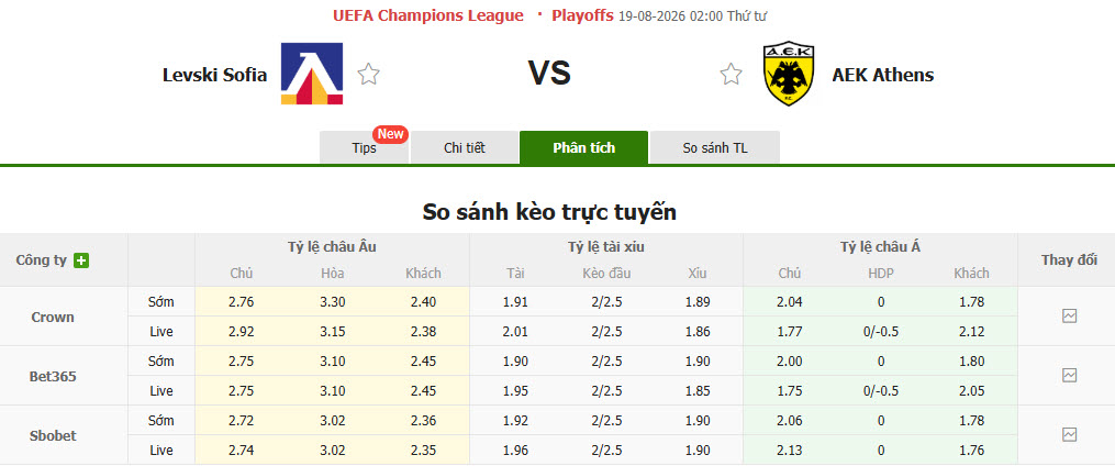 Nhận định, soi kèo Levski Sofia vs AEK Athens, 02h00 ngày 19/8: Phong độ thăng hoa - Ảnh 1