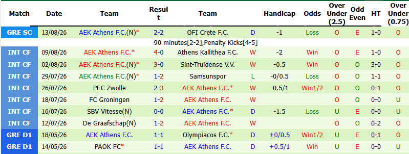 Nhận định, soi kèo Levski Sofia vs AEK Athens, 02h00 ngày 19/8: Phong độ thăng hoa - Ảnh 3