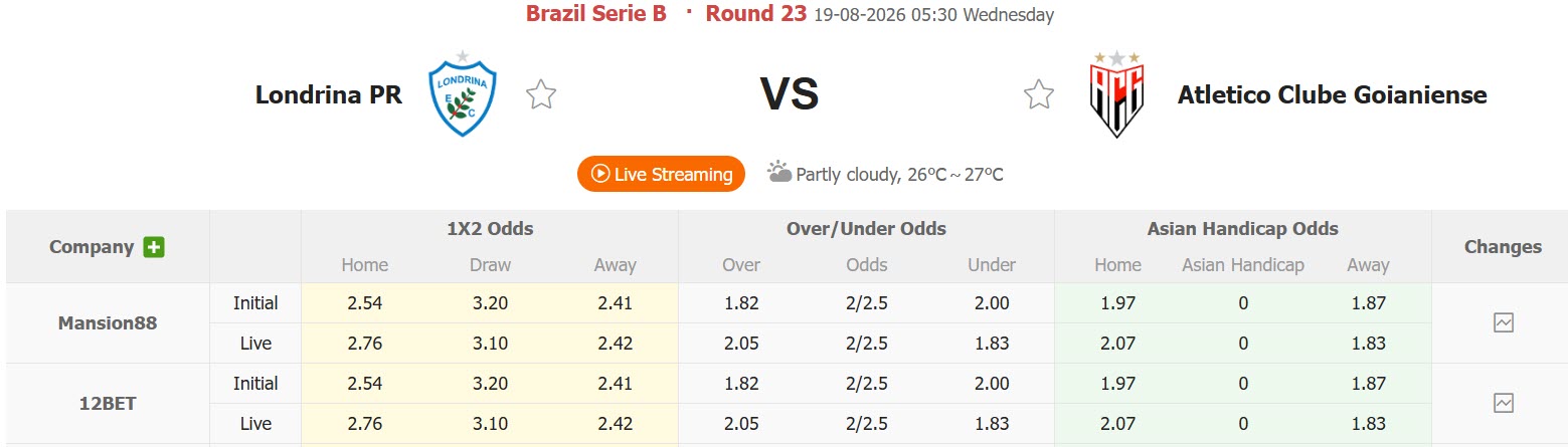 Nhận định, soi kèo Londrina vs Atletico Goianiense, 05h30 ngày 19/8: Nguy hiểm cận kề - Ảnh 1