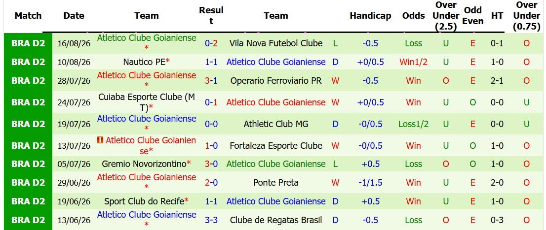 Nhận định, soi kèo Londrina vs Atletico Goianiense, 05h30 ngày 19/8: Nguy hiểm cận kề - Ảnh 3