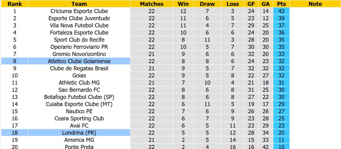 Nhận định, soi kèo Londrina vs Atletico Goianiense, 05h30 ngày 19/8: Nguy hiểm cận kề - Ảnh 5