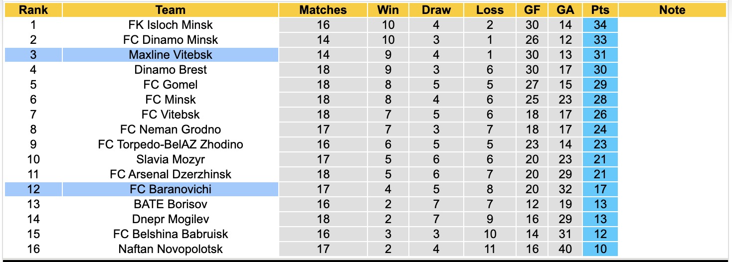 Nhận định, soi kèo Maxline Vitebsk vs Baranovichi, 22h30 ngày 19/8: Không có bất ngờ - Ảnh 4