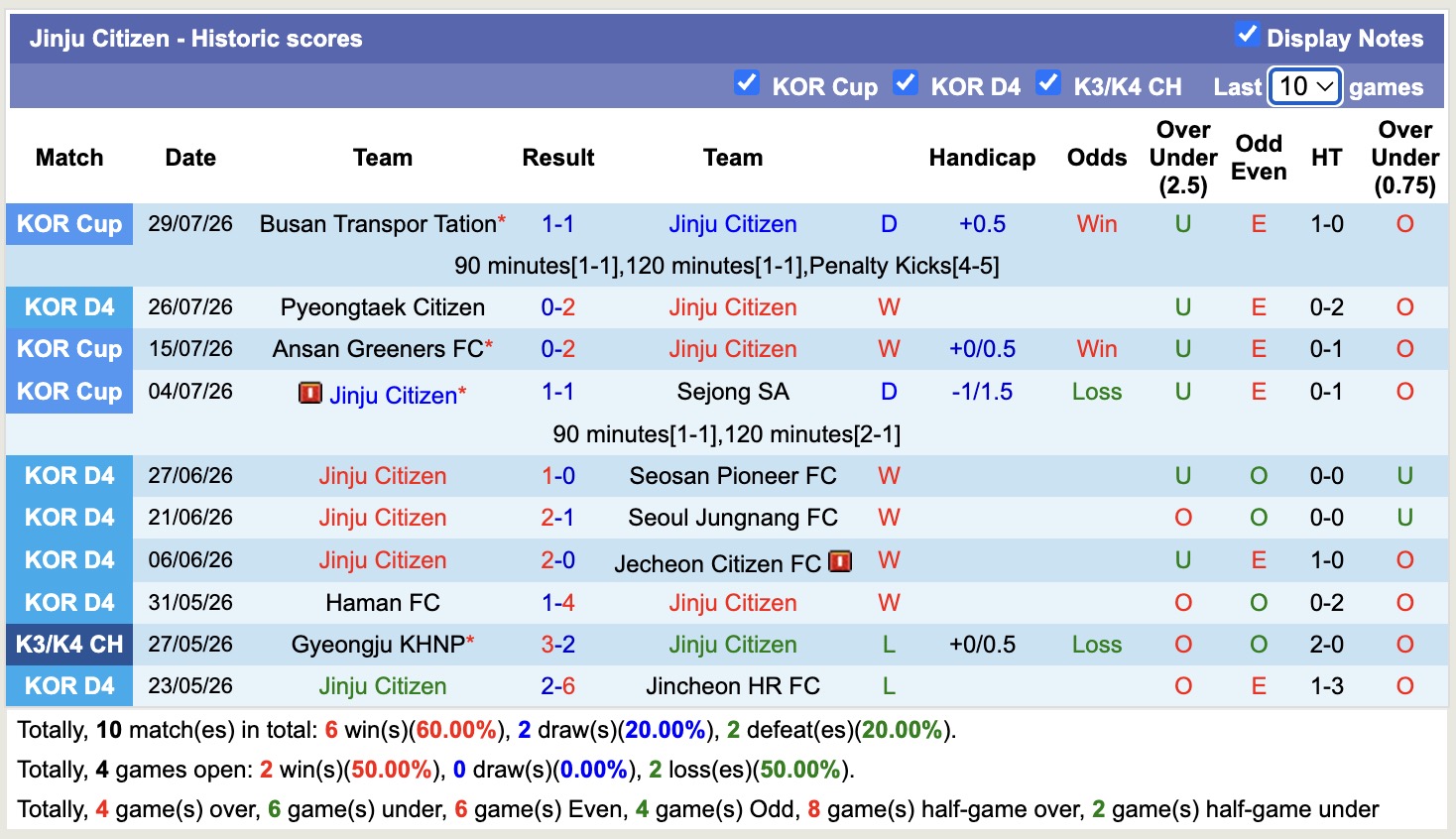 Nhận định, soi kèo Pohang vs Jinju Citizen, 17h00 ngày 19/8: Thăng hoa - Ảnh 2
