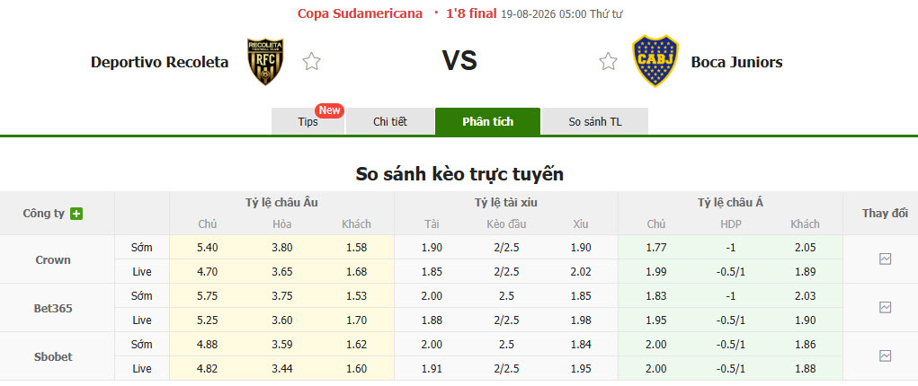 Nhận định, soi kèo Recoleta vs Boca Juniors, 05h00 ngày 19/8: Không cần vội vàng - Ảnh 1