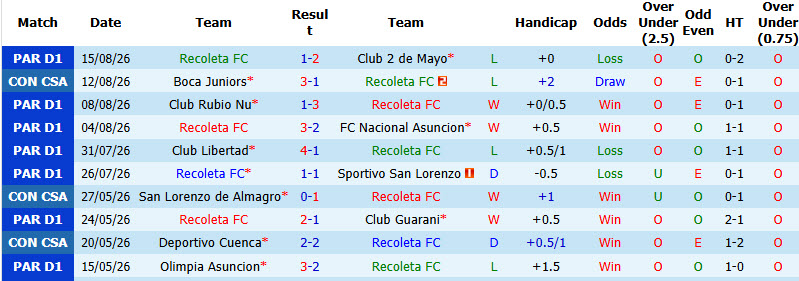 Nhận định, soi kèo Recoleta vs Boca Juniors, 05h00 ngày 19/8: Không cần vội vàng - Ảnh 2