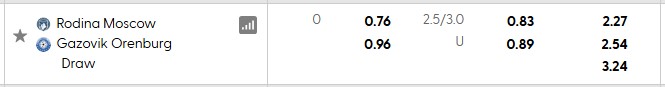 Nhận định, soi kèo Rodina Moscow vs Orenburg, 22h30 ngày 18/8: Tân binh 'máu chiến' - Ảnh 4