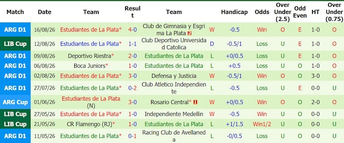 Nhận định, soi kèo Univ Catolica vs Estudiantes, 7h30 ngày 19/8: Điểm tựa sân nhà - Ảnh 2
