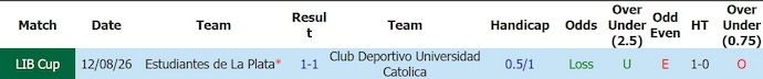 Nhận định, soi kèo Univ Catolica vs Estudiantes, 7h30 ngày 19/8: Điểm tựa sân nhà - Ảnh 3