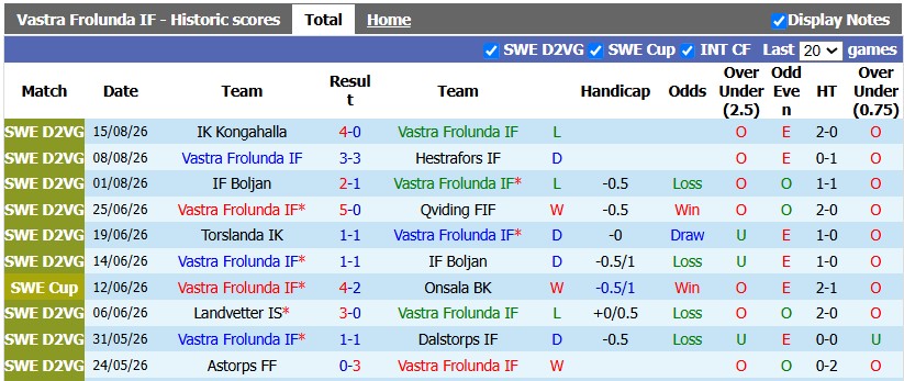 Nhận định, soi kèo Vastra Frolunda vs Elfsborg, 23h30 ngày 18/8: Mạnh được yếu thua - Ảnh 1