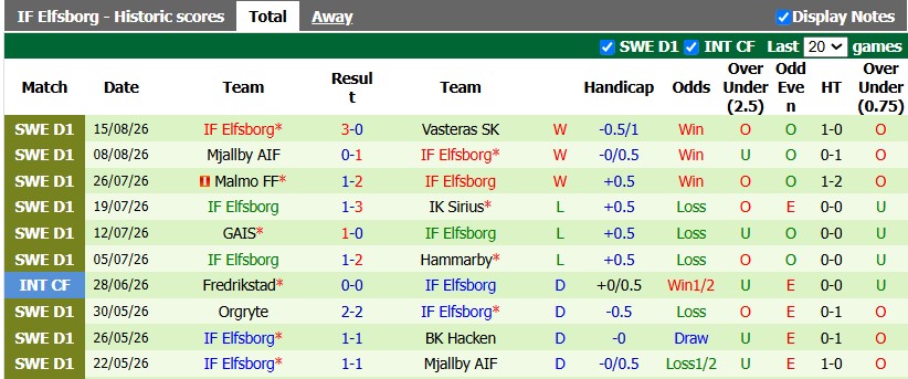 Nhận định, soi kèo Vastra Frolunda vs Elfsborg, 23h30 ngày 18/8: Mạnh được yếu thua - Ảnh 2