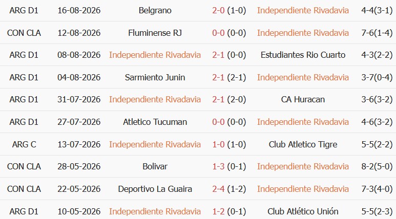 Soi kèo góc Independiente vs Fluminense, 05h00 ngày 19/08 - Ảnh 1