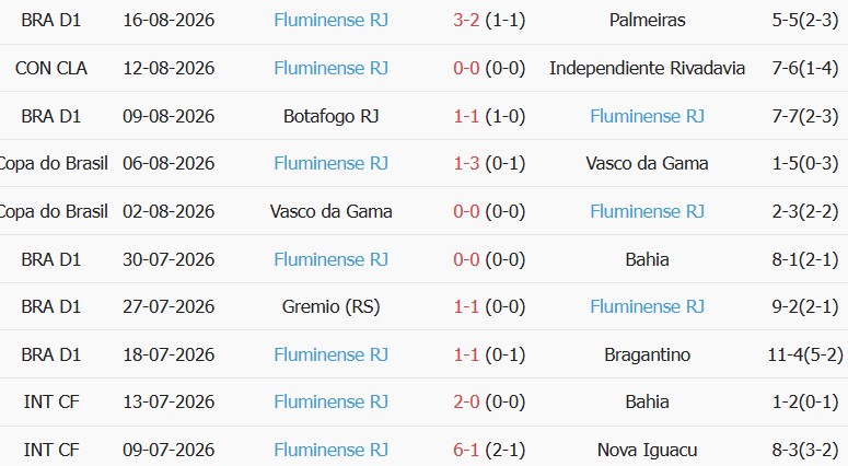 Soi kèo góc Independiente vs Fluminense, 05h00 ngày 19/08 - Ảnh 2