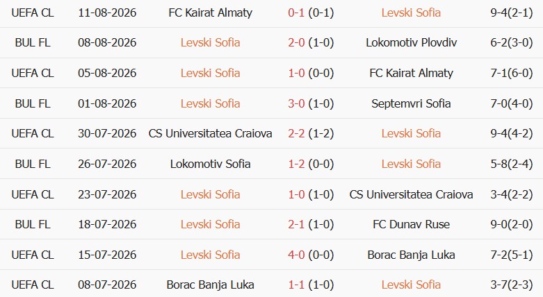 Soi kèo góc Levski Sofia vs AEK Athens, 02h00 ngày 19/08 - Ảnh 1
