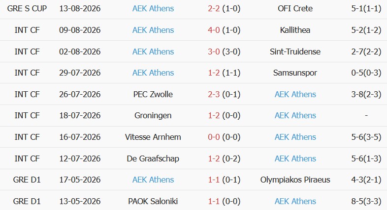 Soi kèo góc Levski Sofia vs AEK Athens, 02h00 ngày 19/08 - Ảnh 2