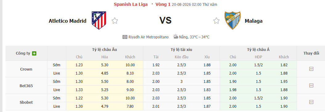 Nhận định, soi kèo Atletico Madrid vs Malaga, 02h00 ngày 20/8: Bắt nạt tân binh - Ảnh 1