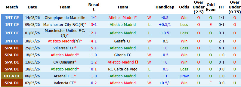Nhận định, soi kèo Atletico Madrid vs Malaga, 02h00 ngày 20/8: Bắt nạt tân binh - Ảnh 2