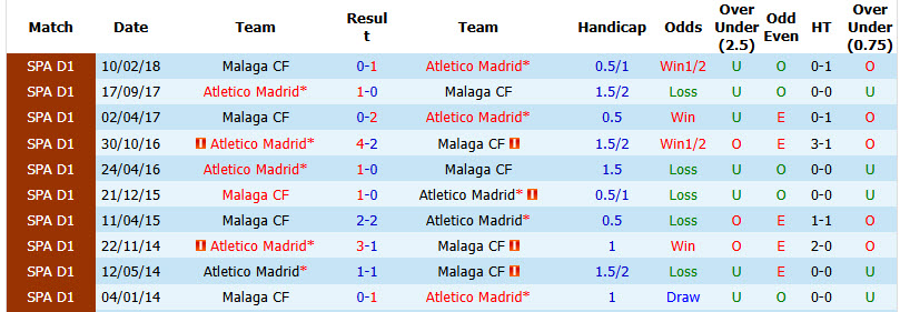 Nhận định, soi kèo Atletico Madrid vs Malaga, 02h00 ngày 20/8: Bắt nạt tân binh - Ảnh 4