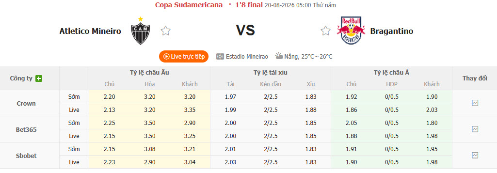 Nhận định, soi kèo Atletico Mineiro vs Bragantino, 05h00 ngày 20/8: Thất vọng Đàn bò - Ảnh 1