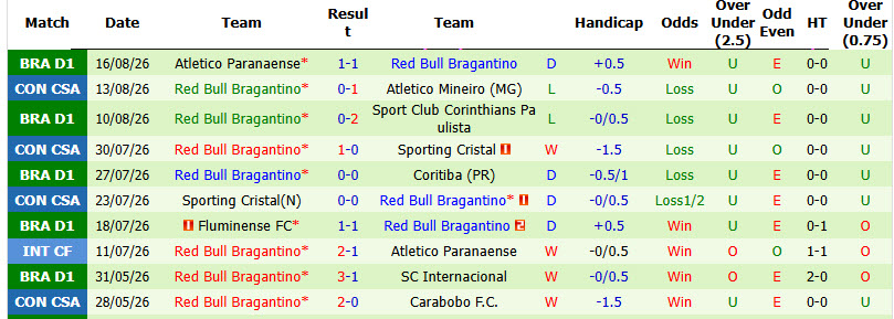 Nhận định, soi kèo Atletico Mineiro vs Bragantino, 05h00 ngày 20/8: Thất vọng Đàn bò - Ảnh 3