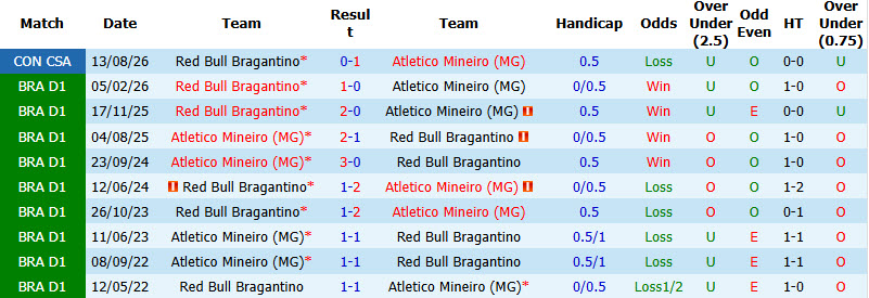 Nhận định, soi kèo Atletico Mineiro vs Bragantino, 05h00 ngày 20/8: Thất vọng Đàn bò - Ảnh 4