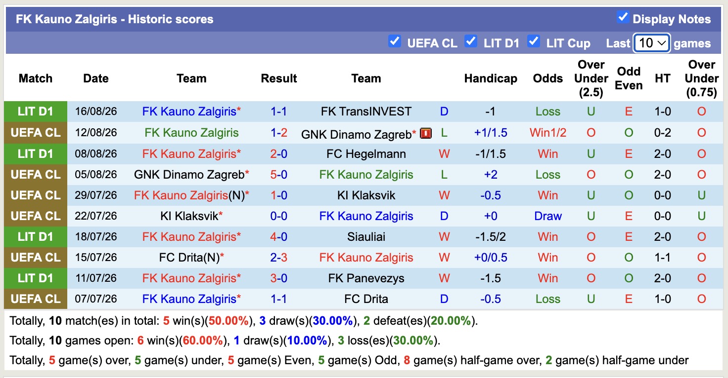 Nhận định, soi kèo Besiktas vs Kauno Zalgiris, 00h00 ngày 21/8: Thắng lợi nhọc nhằn - Ảnh 2