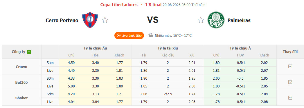 Nhận định, soi kèo Cerro Porteno vs Palmeiras, 05h00 ngày 20/8: Chiếu dưới gây bất ngờ - Ảnh 1